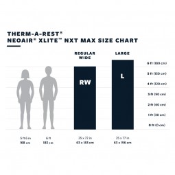 Thermarest - NeoAir Xlite NXT MAX