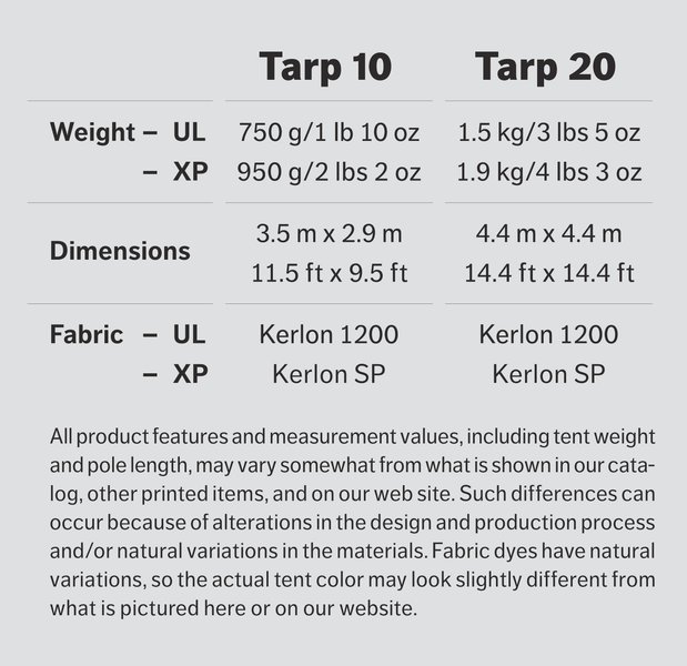 H15 FactBoxes ENGLISH Tarp 012615
